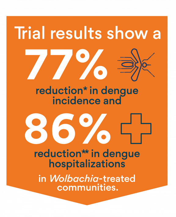 Graphique des résultats de l'essai contrôlé randomisé2